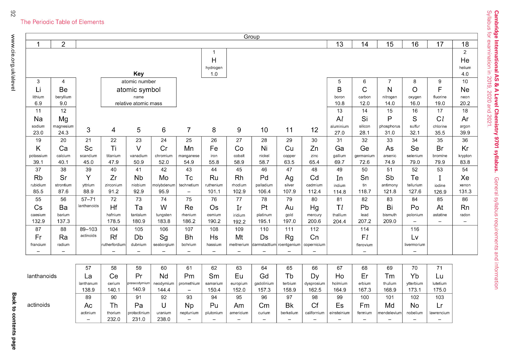 Periodic Table Ib Chem Bios Pics 